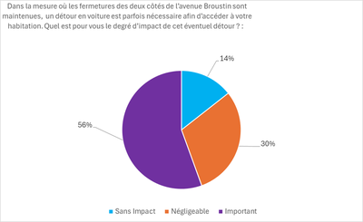 Broustin 03 FR Broustin 03 FR