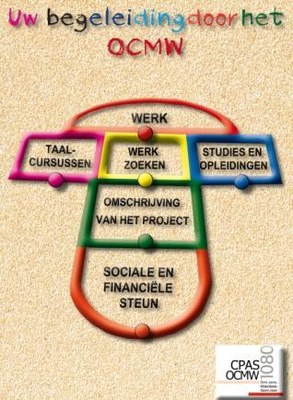 Etappes van het traject voor maatschappelijke inschakeling Etappes van het traject voor maatschappelijke inschakeling